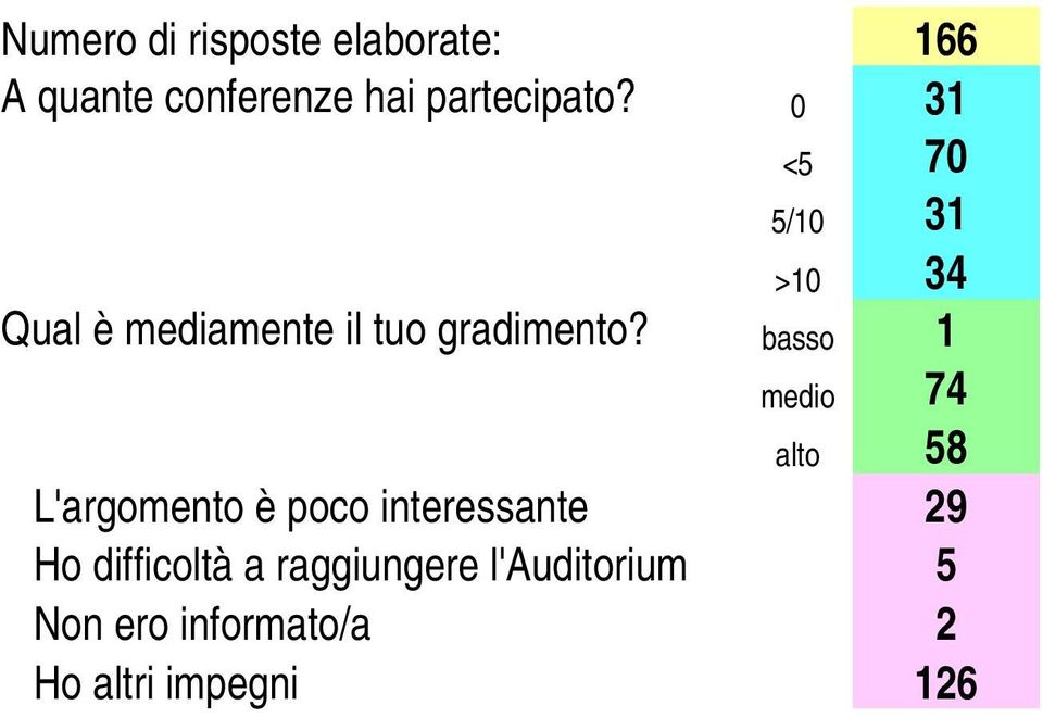 adattarli alla realtà. Vengono applicate semplici proporzioni aritmetiche che comunque non sono qui dettagliate. Per questo effetto si discuterà talvolta su numeri diversi da quelli qui raccolti.