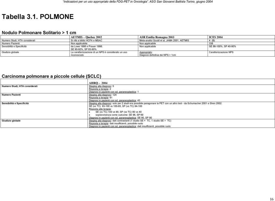 (B) Numero Pazienti Non applicabile Non applicabile 338 Sensibilità e Specificità da Lowe 1998 e Prauer 1998: Non applicabile SE 86-100%, SP 40-90% SE 90-92%, SP 83-90% Giudizio globale La