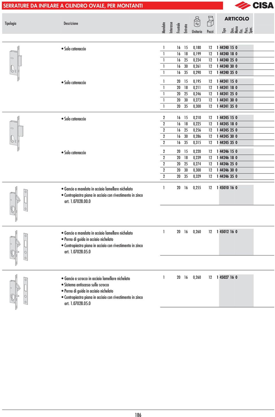 5 0 Solo catenaccio 2 16 15 0,2 12 1 44245 15 0 2 16 1 0,2 12 1 44245 1 0 2 16 0,6 12 1 44245 0 2 16 0 0,26 12 1 44245 0 0 2 16 5 0,15 12 1 44245 5 0 Solo catenaccio 2 20 15 0,0 12 1 44246 15 0 2 20