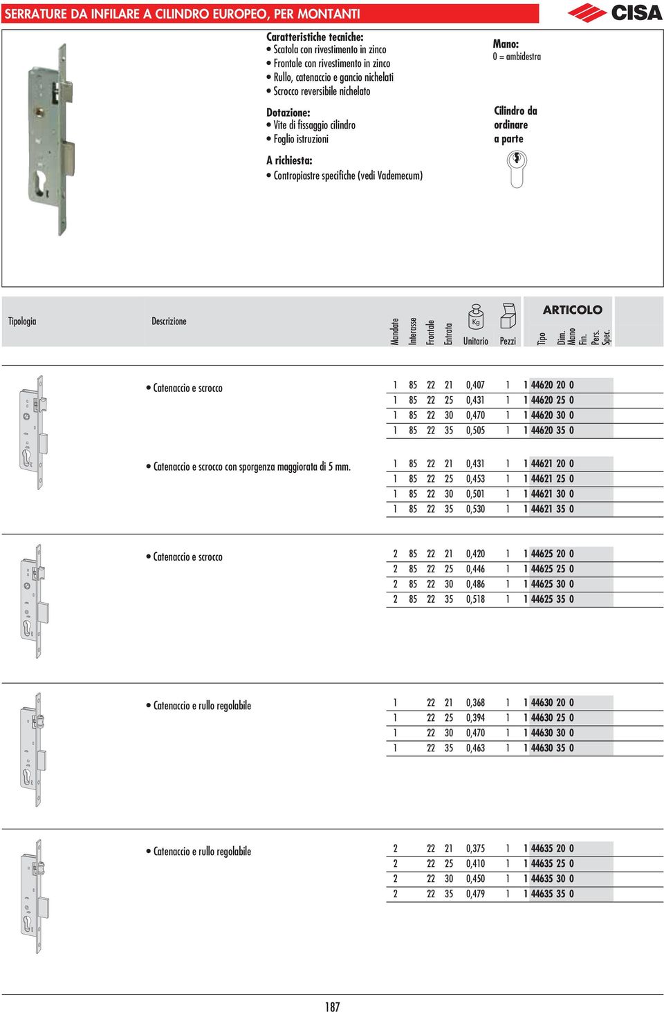 specifiche (vedi Vademecum) logia Descrizione Mandate Interasse Frontale Entrata Catenaccio e scrocco 1 5 21 0,407 1 1 44620 20 0 1 5 0,41 1 1 44620 0 1 5 0 0,470 1 1 44620 0 0 1 5 5 0,505 1 1 44620