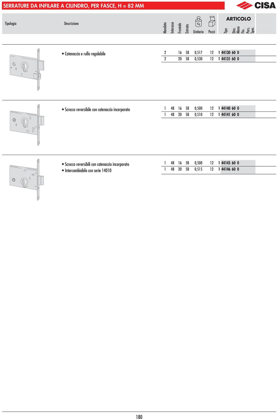 catenaccio incorporato 1 4 16 5 0,500 12 1 44140 60 0 1 4 20 5 0,5 12 1 44141 60 0 Scrocco reversibili con