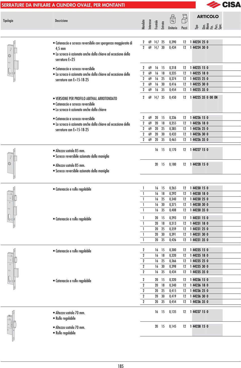 Catenaccio e scrocco reversibile Lo scrocco è azionato anche dalla chiave Catenaccio e scrocco reversibile Lo scrocco è azionato anche dalla chiave ad eccezione delle serrature con E=15-1- Altezza