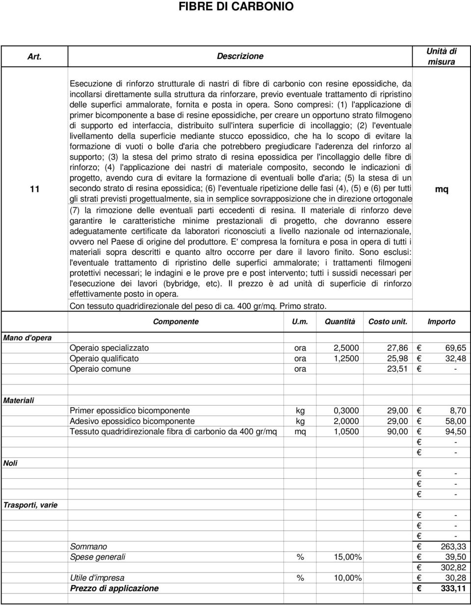 bicomponente kg 0,3000 29,00 8,70 Adesivo epossidico bicomponente kg 2,0000 29,00 58,00 Tessuto quadridirezionale fibra di