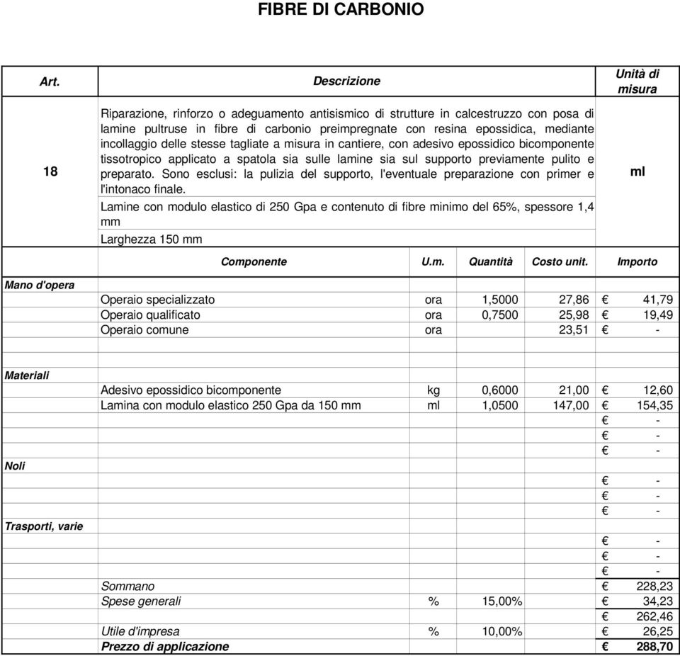 Sono esclusi: la pulizia del supporto, l'eventuale preparazione con primer e l'intonaco finale.