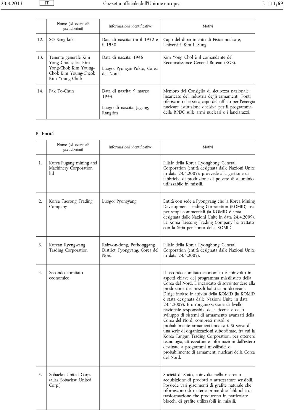 Tenente generale Kim Yong Chol (alias Kim Yong-Chol; Kim Young- Chol; Kim Young-Cheol; Kim Young-Chul) Data di nascita: 1946 Luogo: Pyongan-Pukto, Corea del Nord Kim Yong Chol è il comandante del