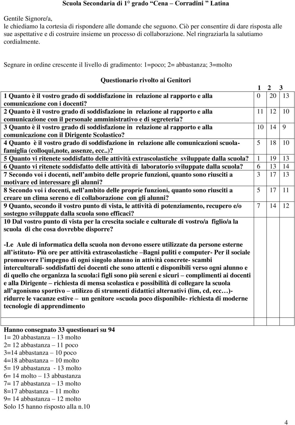 Segnare in ordine crescente il livello di gradimento: 1=poco; 2= abbastanza; 3=molto Questionario rivolto ai Genitori 1 2 3 1 Quanto è il vostro grado di soddisfazione in relazione al rapporto e alla