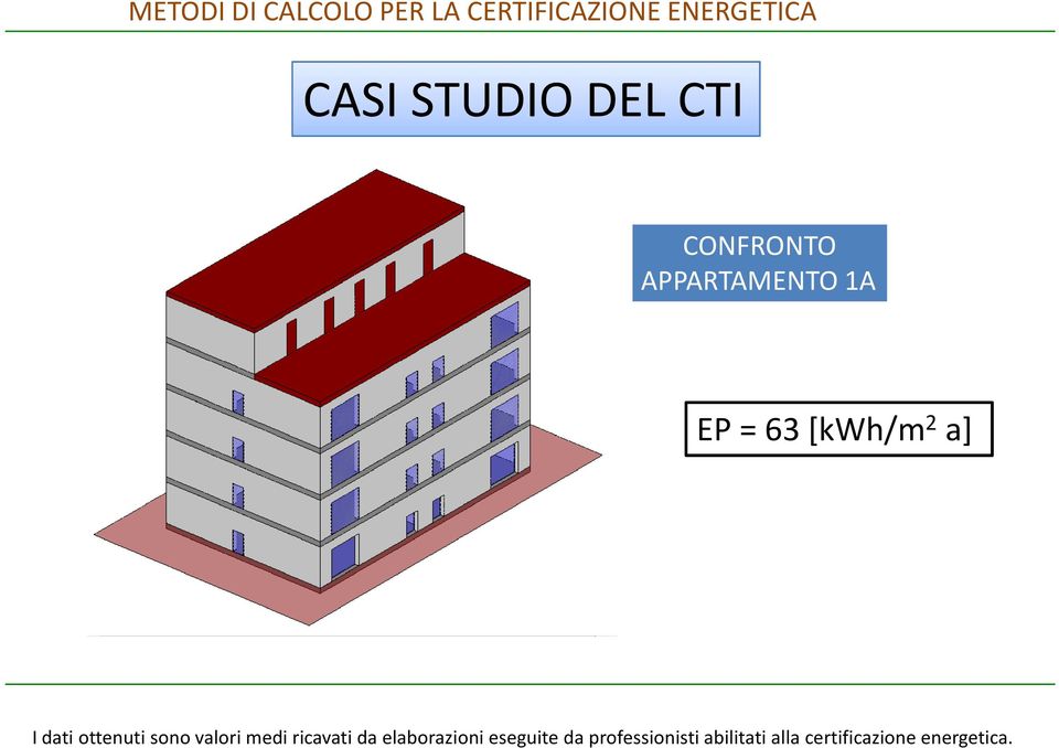 I dati ottenuti sono valori medi ricavati da elaborazioni