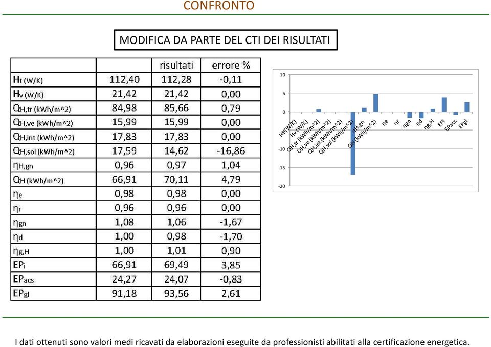 sono valori medi ricavati da elaborazioni