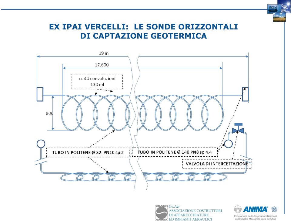 SONDE