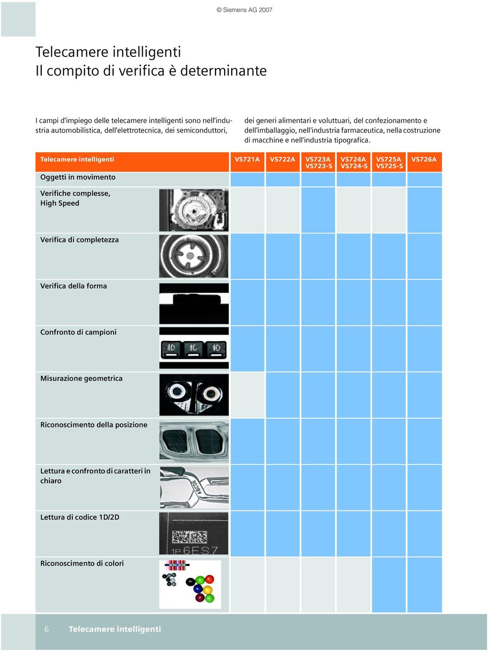 Telecamere intelligenti VS721A VS722A VS723A VS723-S Oggetti in movimento VS724A VS724-S VS725A VS725-S VS726A Verifiche complesse, High Speed Verifica di completezza Verifica della