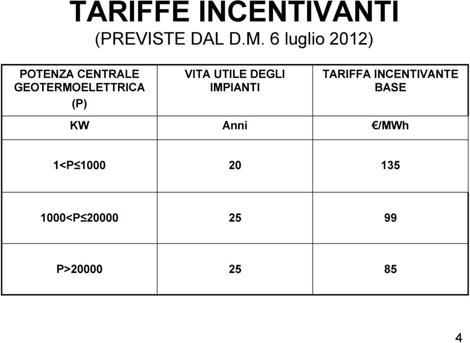 (P) VITA UTILE DEGLI IMPIANTI TARIFFA INCENTIVANTE