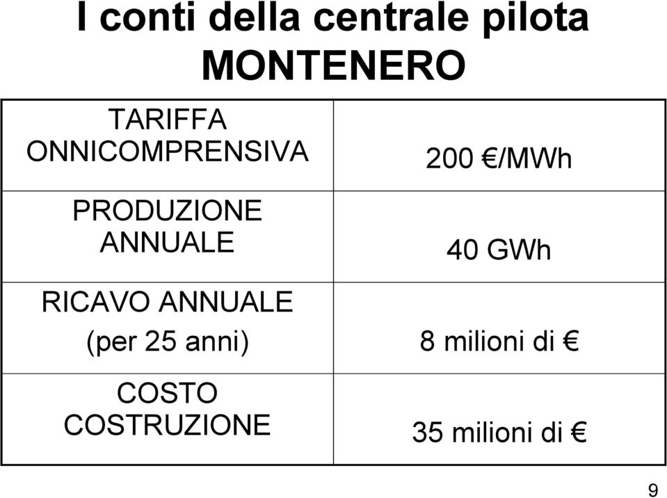 ANNUALE 40 GWh RICAVO ANNUALE (per 25 anni)