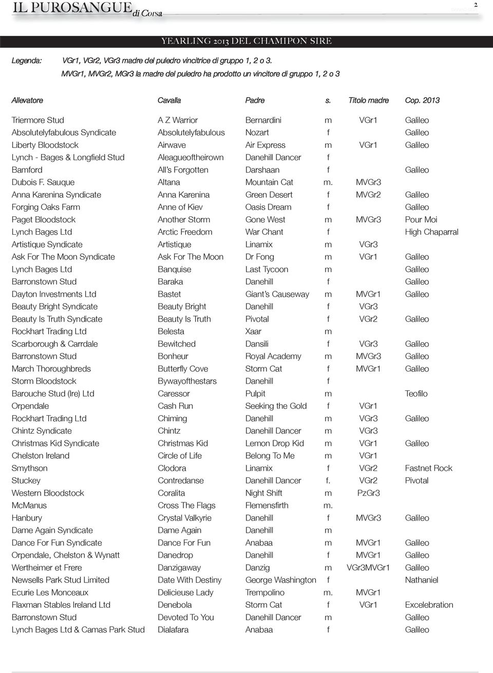 2013 Triermore Stud A Z Warrior Bernardini m VGr1 Galileo Absolutelyfabulous Syndicate Absolutelyfabulous Nozart f Galileo Liberty Bloodstock Airwave Air Express m VGr1 Galileo Lynch - Bages &