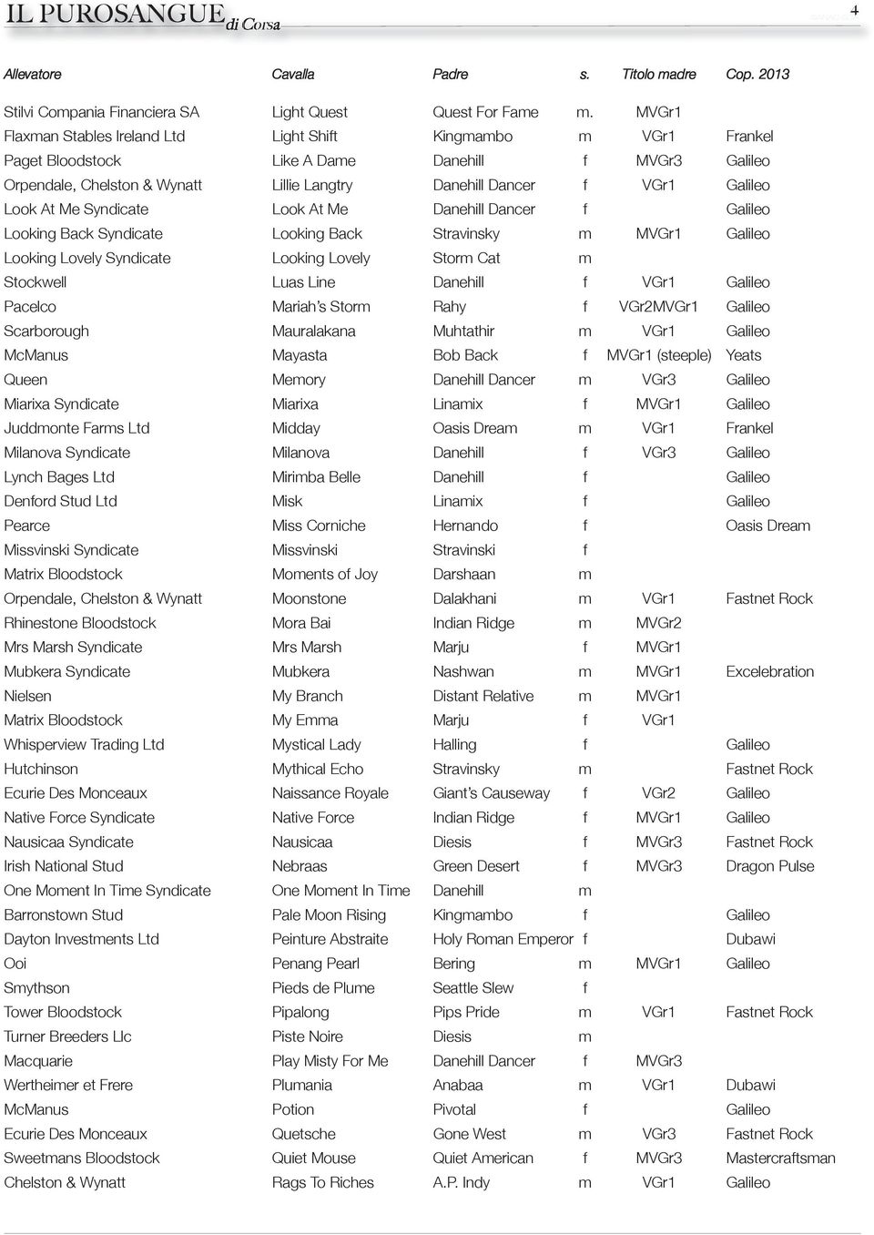 Look At Me Syndicate Look At Me Danehill Dancer f Galileo Looking Back Syndicate Looking Back Stravinsky m MVGr1 Galileo Looking Lovely Syndicate Looking Lovely Storm Cat m Stockwell Luas Line