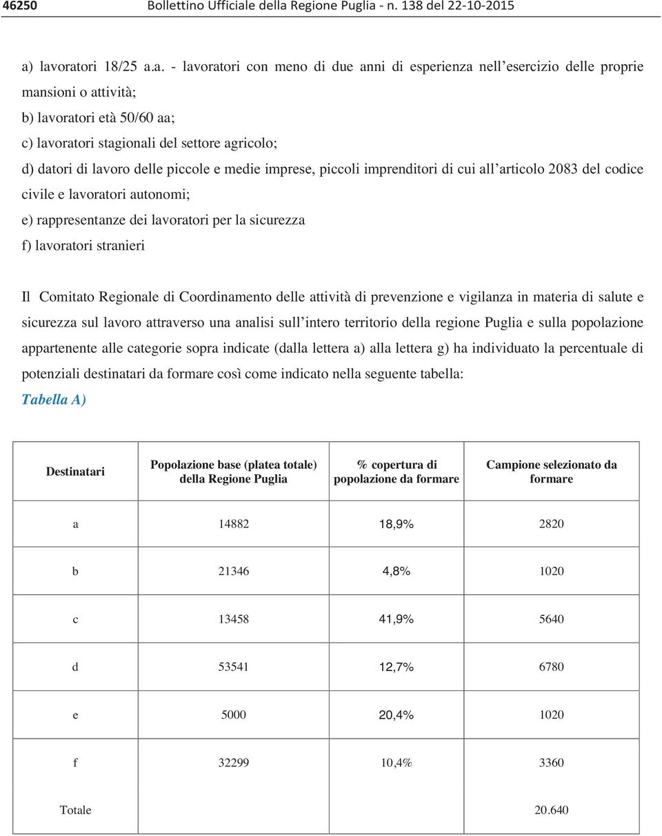 Regione Puglia 