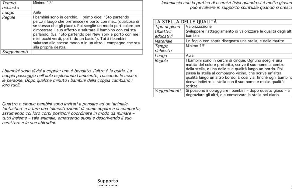 Tutti i bambini salutano allo stesso modo o in un altro il compagno che sta alla propria destra. I bambini sono divisi a coppie: uno è bendato, l altro è la guida.