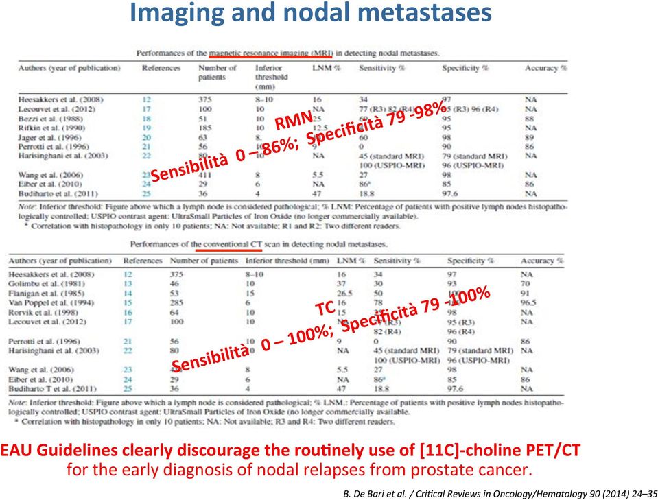 rouFnely!use!of![11C];choline!PET/CT! for!the!early!diagnosis!of!nodal!relapses!from!