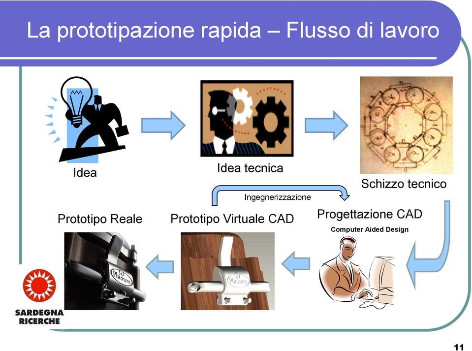 Ingegnerizzazione Prototipo Virtuale CAD