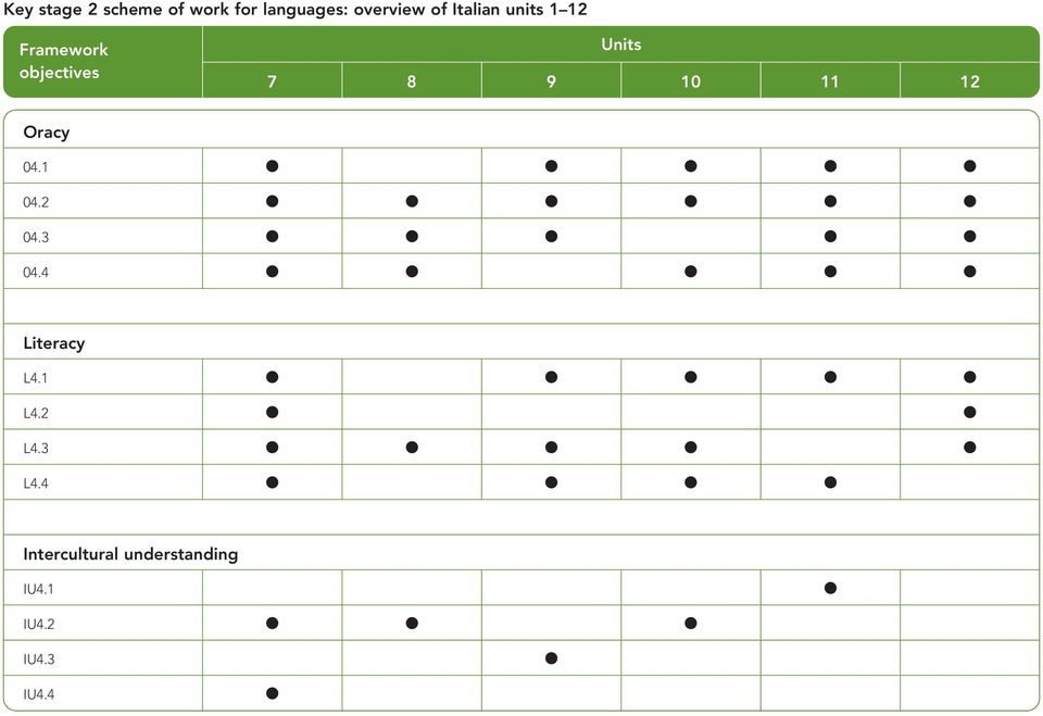 4 Literacy L4.1 L4.2 L4.3 L4.