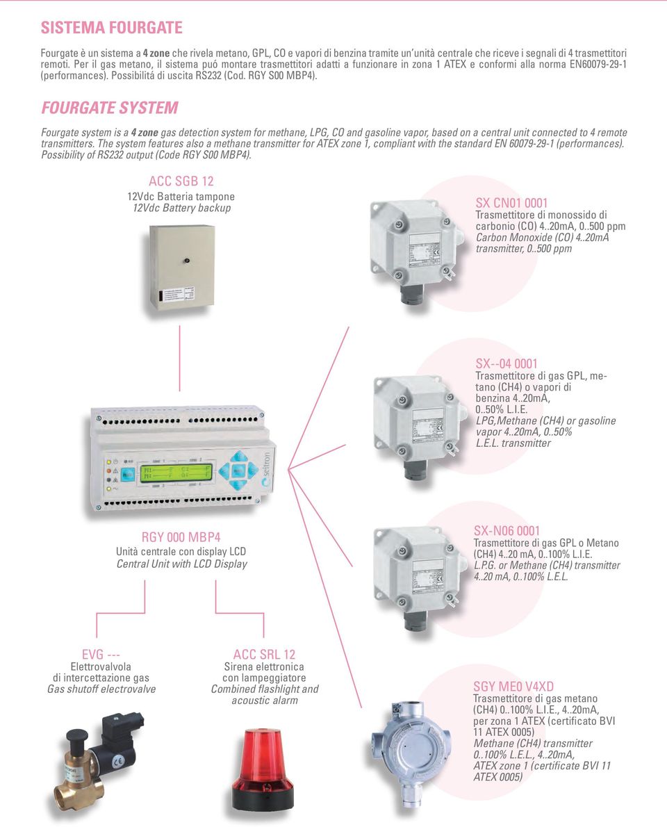 FOURGATE SYSTEM Fourgate system is a 4 zone gas detection system for methane, LPG, CO and gasoline vapor, based on a central unit connected to 4 remote transmitters.