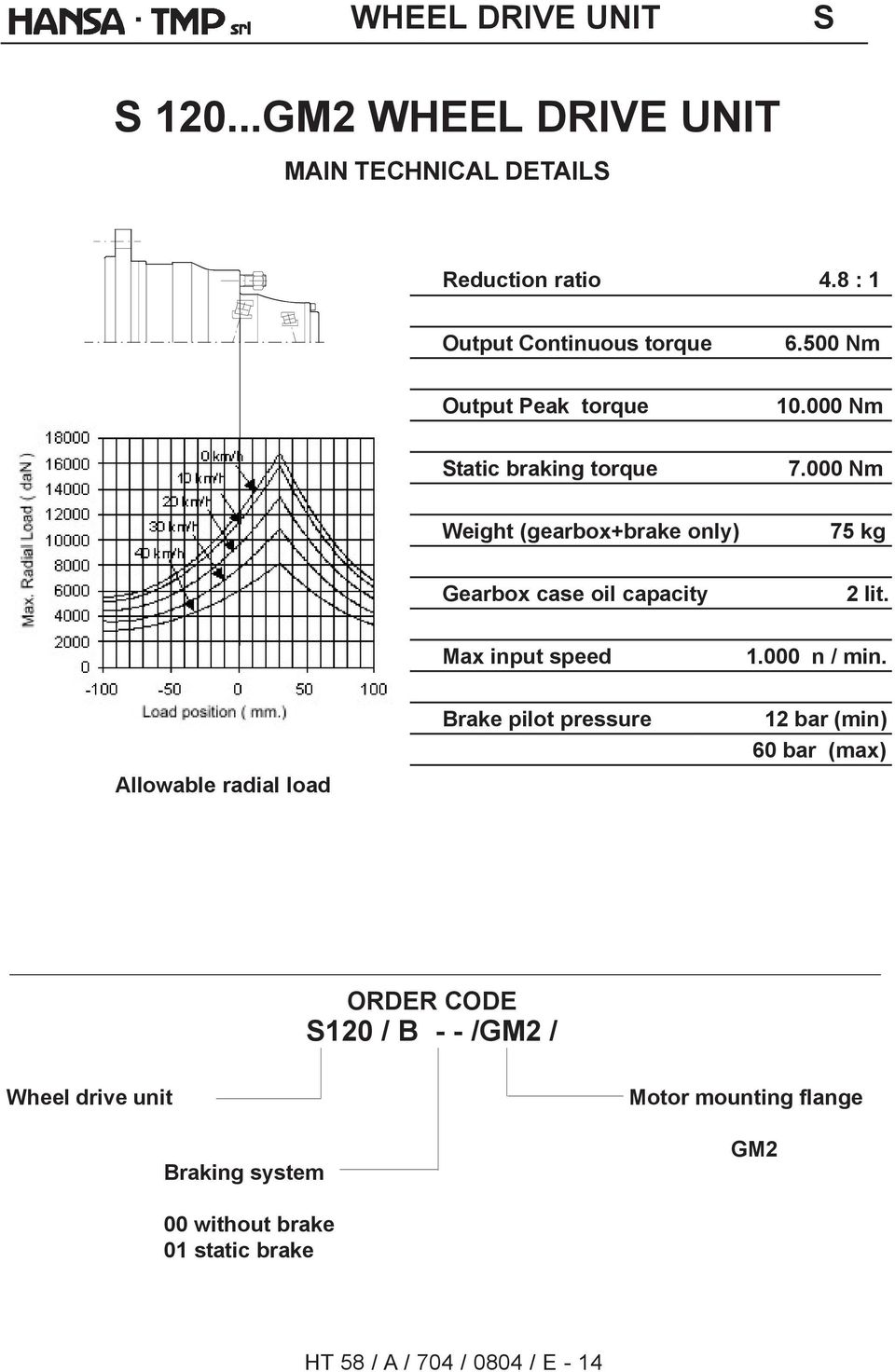 000 Nm Weight (gearbox+brake only) 75 kg Gearbox case oil capacity 2 lit. Max input speed 1.000 n / min.