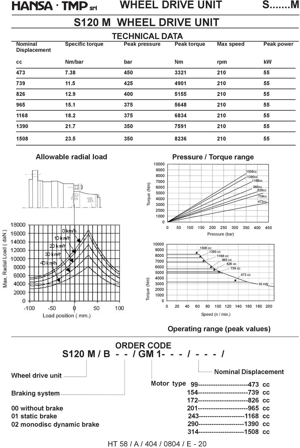 5 350 8236 210 55 Allowable radial load 10000 9000 8000 7000 6000 5000 4000 3000 2000 1000 0 Pressure / Torque range 1508cc 1390cc 1168cc 965cc 826cc 739cc 473cc 0 50 100 150 200 250 300 350 400 450