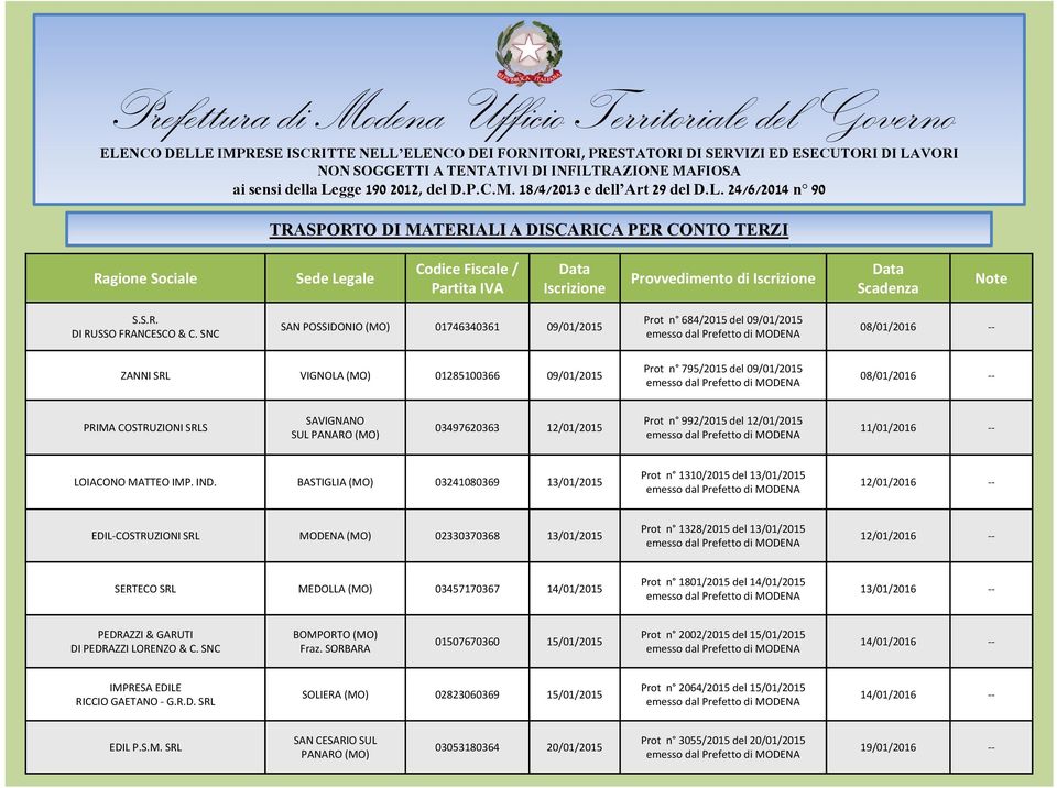 SAVIGNANO SUL PANARO (MO) 03497620363 12/01/2015 Prot n 992/2015 del 12/01/2015 11/01/2016 LOIACONO MATTEO IMP. IND.