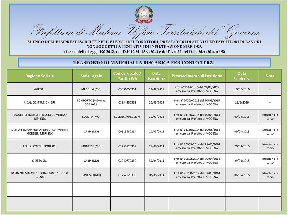 SOLIERA (MO) RCCDNC79P11F257Y 10/03/2014 Prot N 11136/2014 del 10/03/2014 09/03/2015 LATTONIERI CARPIGIANI DI GUALDI VANNI E MORSELLI MERI SNC CARPI (MO) 00613580364 10/03/2014 Prot N 11150/2014 del