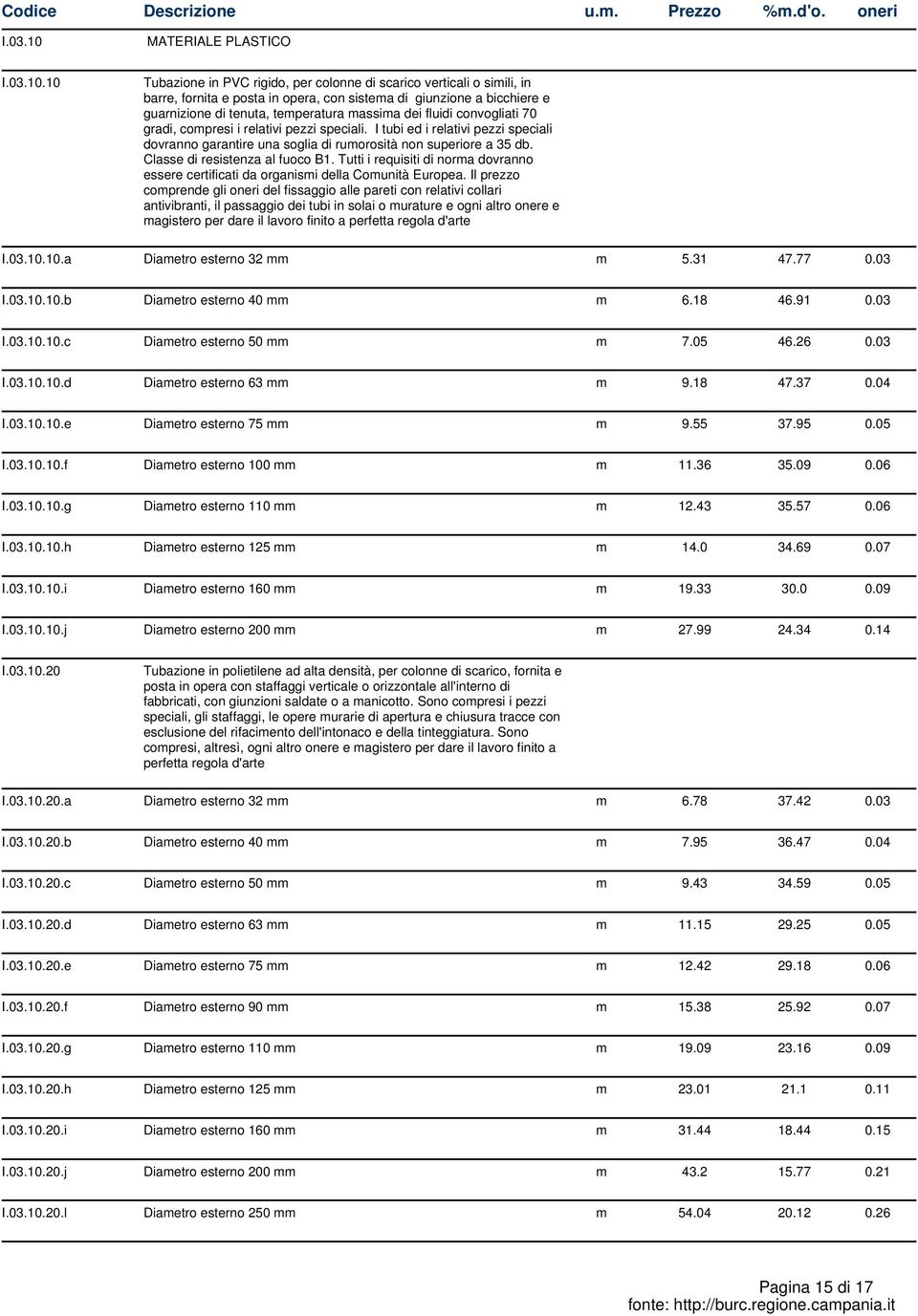 10 Tubazione in PVC rigido, per colonne di scarico verticali o simili, in barre, fornita e posta in opera, con sistema di giunzione a bicchiere e guarnizione di tenuta, temperatura massima dei fluidi