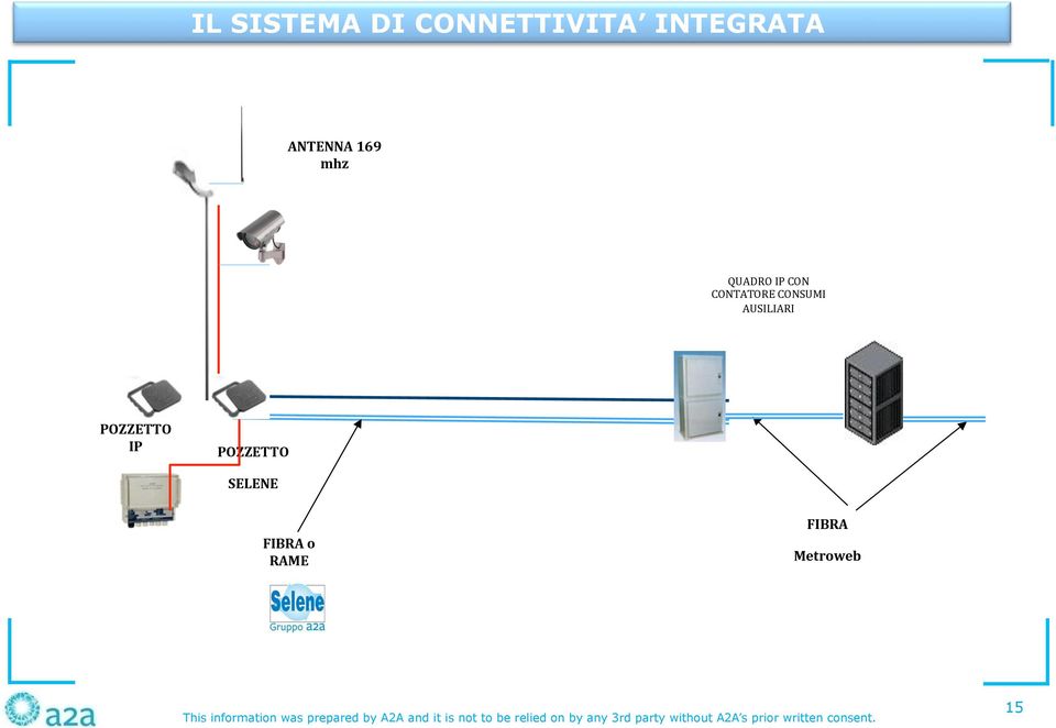 CONTATORE'CONSUMI' AUSILIARI POZZETTO& IP