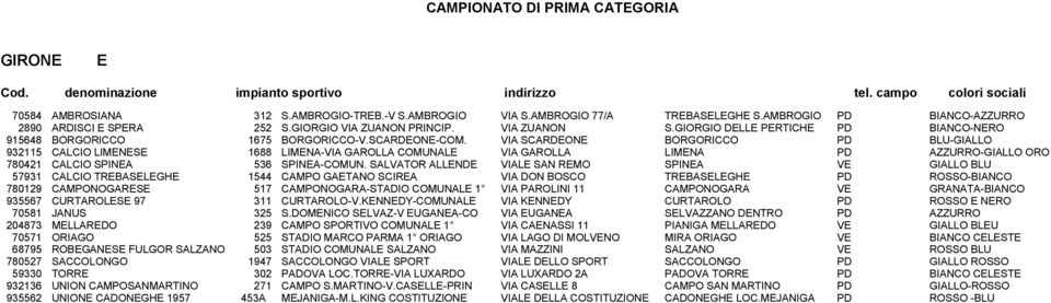 VIA SCARDEONE BORGORICCO PD BLU-GIALLO 932115 CALCIO LIMENESE 1688 LIMENA-VIA GAROLLA COMUNALE VIA GAROLLA LIMENA PD AZZURRO-GIALLO ORO 780421 CALCIO SPINEA 536 SPINEA-COMUN.