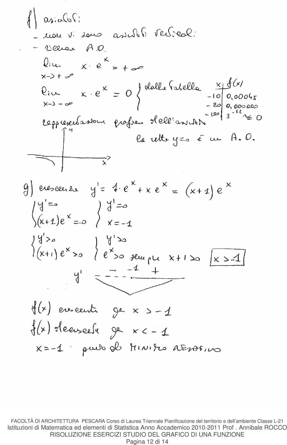 Pianificazione del territorio e