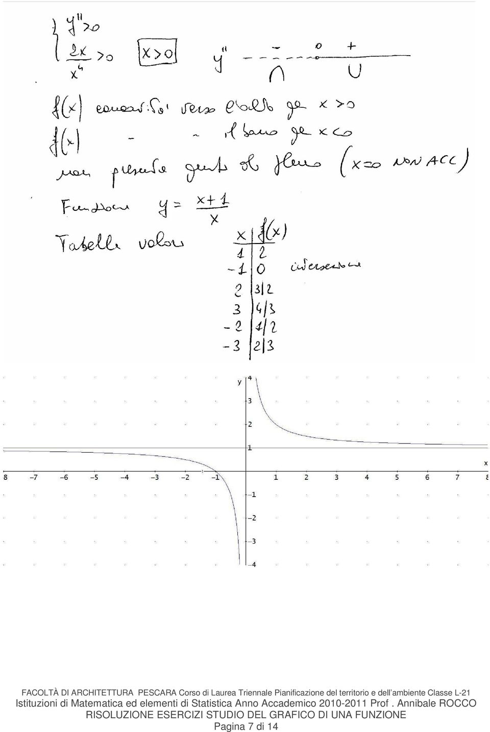 Pianificazione del territorio e