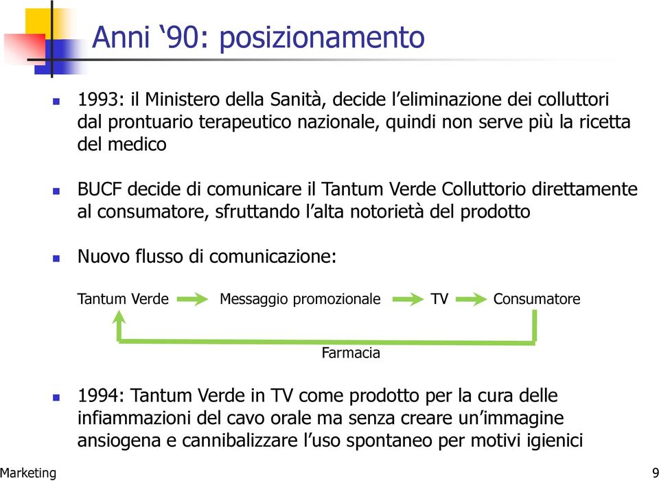 del prodotto Nuovo flusso di comunicazione: Tantum Verde Messaggio promozionale TV Consumatore Farmacia 1994: Tantum Verde in TV come prodotto
