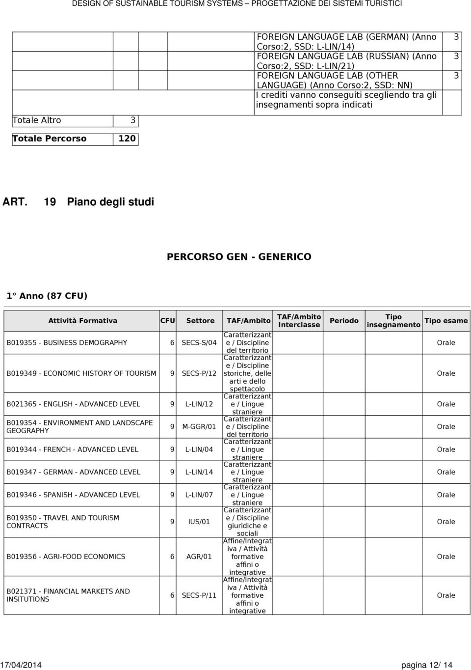 Settore TAF/Ambito Periodo Interclasse B019355 - BUSINESS DEMOGRAPHY 6 SECS-S/04 B019349 - ECONOMIC HISTORY OF TOURISM 9 SECS-P/12 B021365 - ENGLISH - ADVANCED LEVEL 9 L-LIN/12 B019354 - ENVIRONMENT