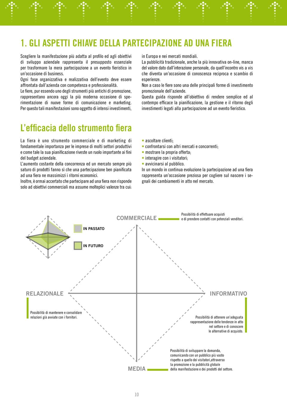 Le fiere, pur essendo uno degli strumenti più antichi di promozione, rappresentano ancora oggi la più moderna occasione di sperimentazione di nuove forme di comunicazione e marketing.