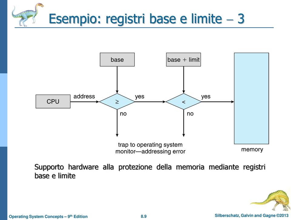 della memoria mediante registri base e