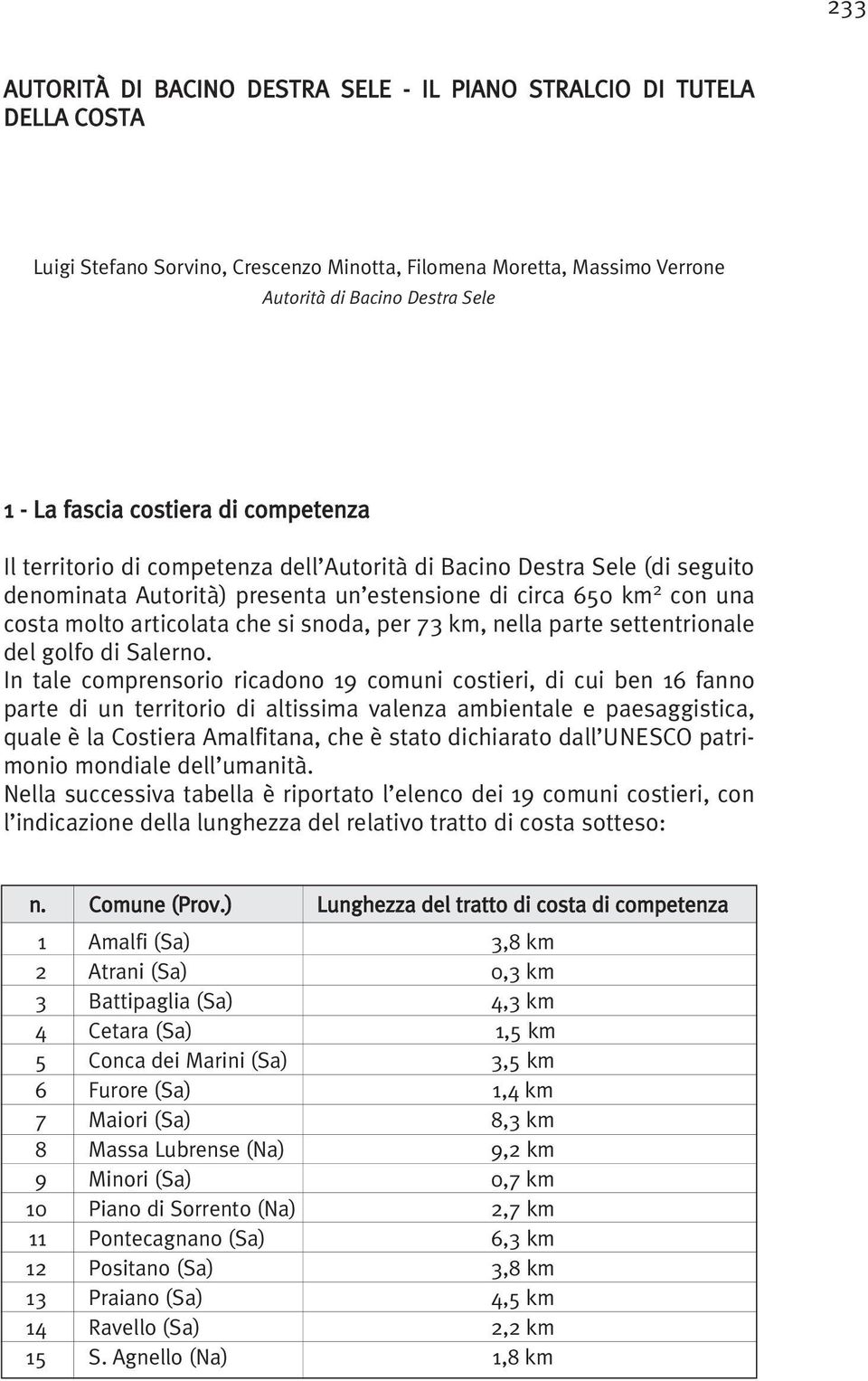 snoda, per 73 km, nella parte settentrionale del golfo di Salerno.