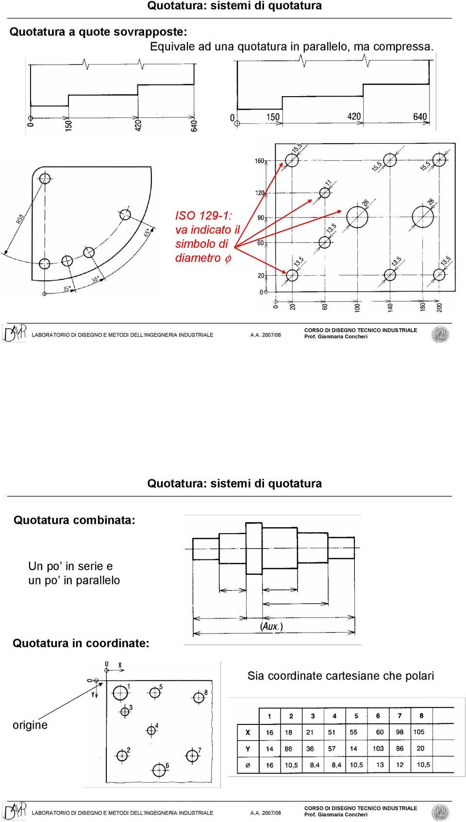 ISO 129-1: va indicato il simbolo di diametro φ Quotatura: sistemi di quotatura