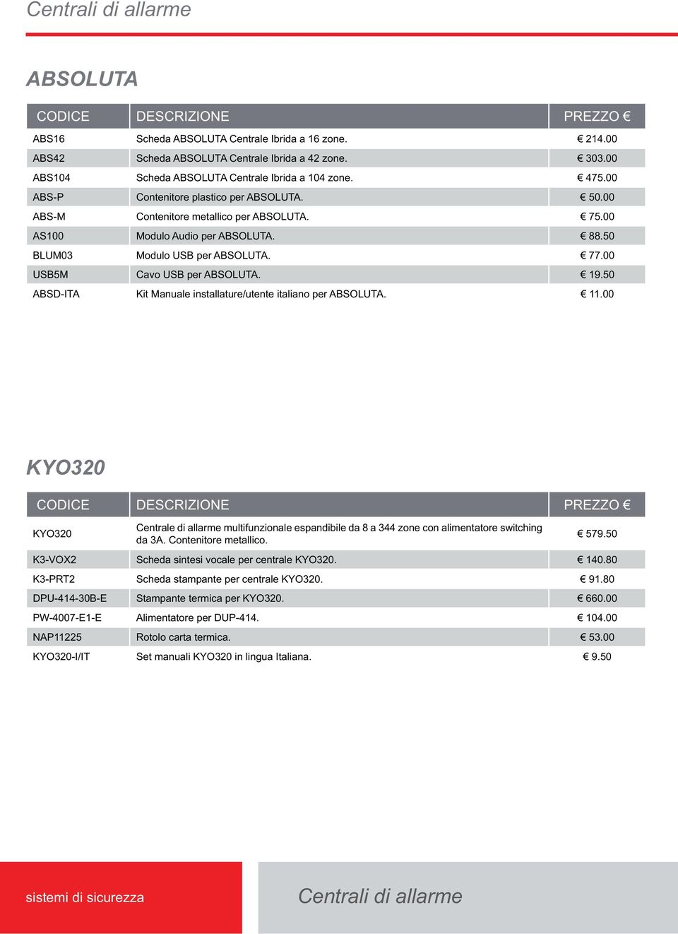 00 USB5M Cavo USB per ABSOLUTA. 19.50 ABSD-ITA Kit Manuale installature/utente italiano per ABSOLUTA. 11.