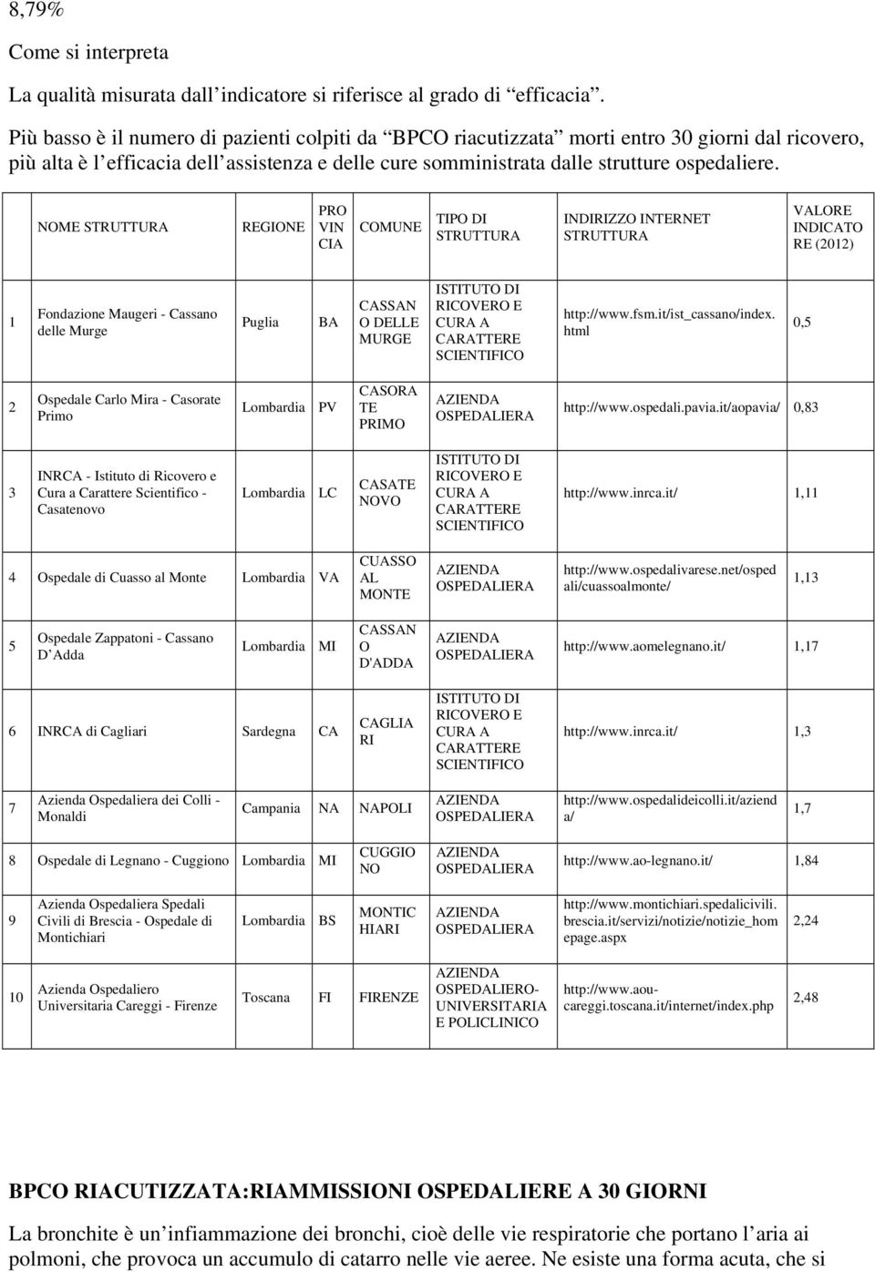 NME CI VLRE INDICT Fondazione Maugeri - Cassano delle Murge Puglia B CSSN DELLE MURGE http://www.fsm.it/ist_cassano/index.