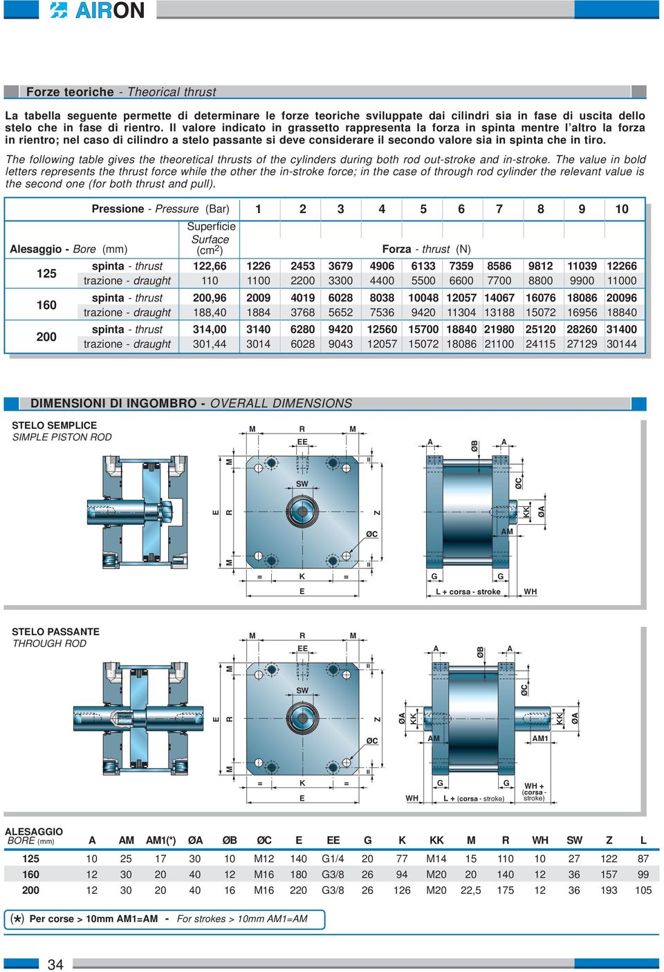 tiro. The following table gives the theoretical thrusts of the cylinders during both rod out-stroke and in-stroke.