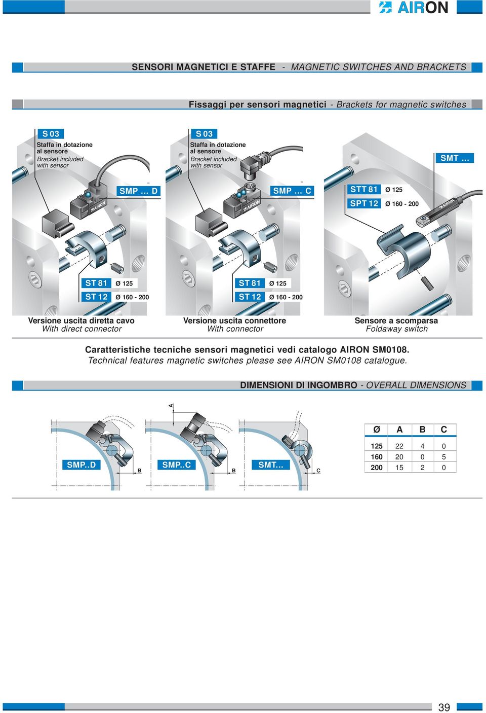 .. C STT 81 Ø 125 SPT 12 Ø 160-200 ST 81 Ø 125 ST 12 Ø 160-200 ST 81 Ø 125 ST 12 Ø 160-200 Versione uscita diretta cavo With direct connector Versione uscita connettore With connector