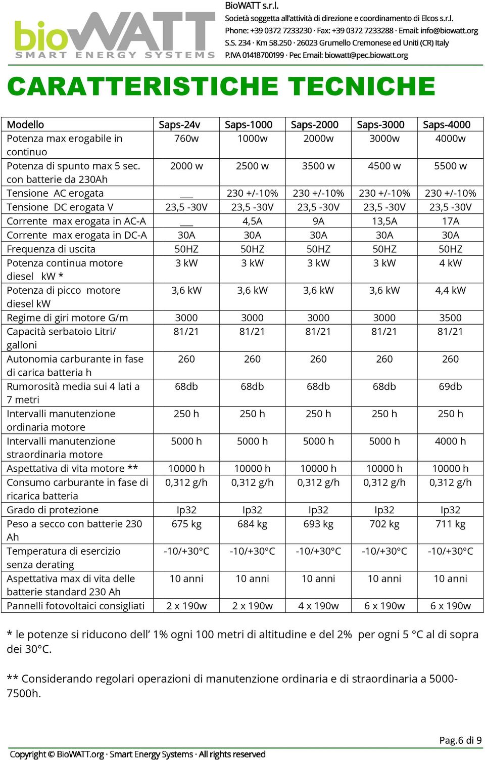 motore diesel kw Regime di giri motore G/m Capacità serbatoio Litri/ galloni Autonomia carburante in fase di carica batteria h Rumorosità media sui 4 lati a 7 metri Intervalli manutenzione ordinaria