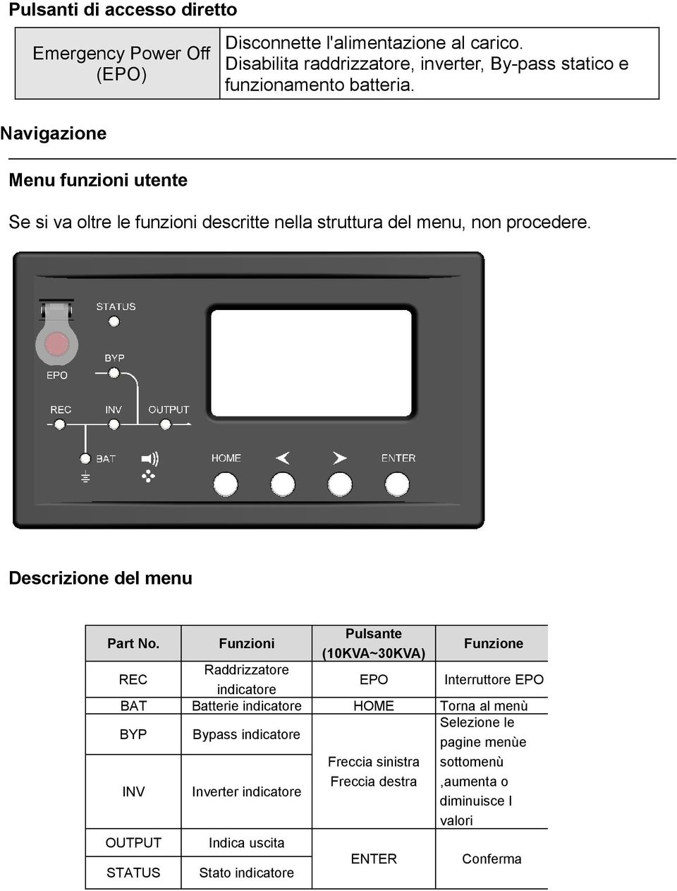 Navigazione Menu funzioni utente Se si va oltre le funzioni descritte nella struttura del menu, non procedere. Descrizione del menu Part No.