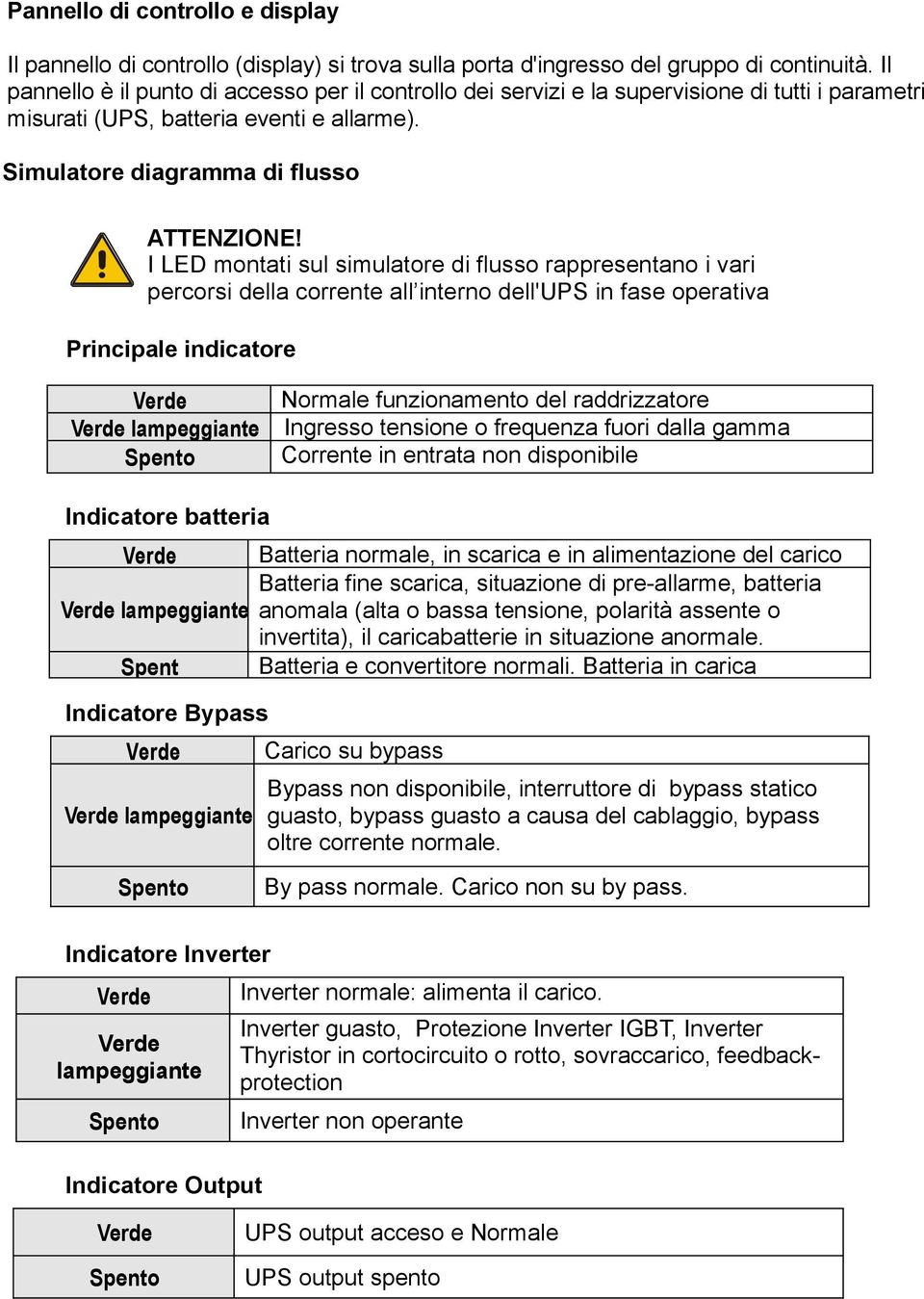 I LED montati sul simulatore di flusso rappresentano i vari percorsi della corrente all interno dell'ups in fase operativa Principale indicatore Normale funzionamento del raddrizzatore lampeggiante