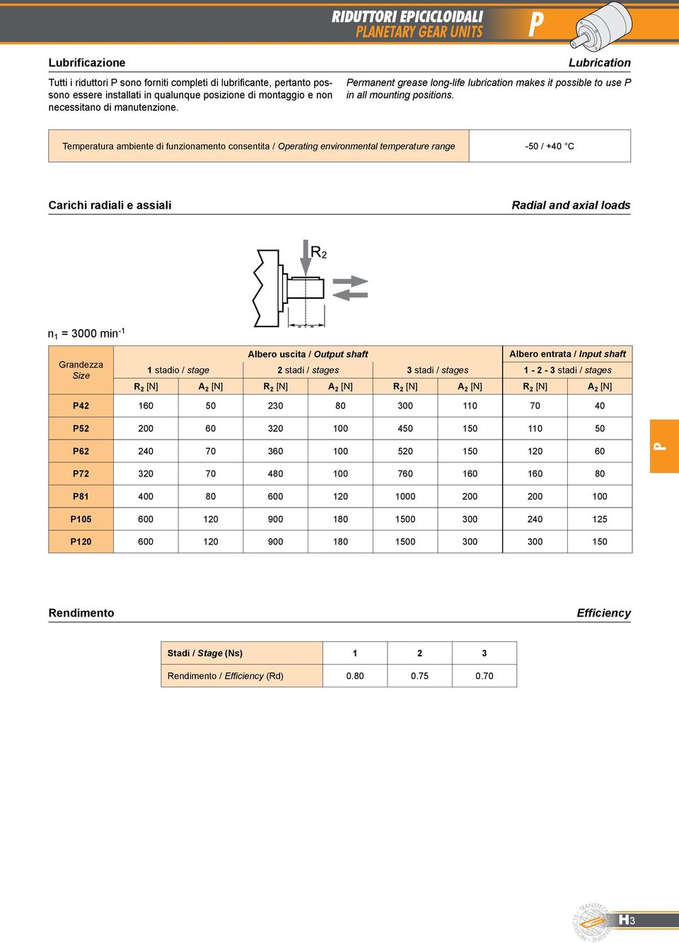 Temeratura ambiente di funzionamento consentita / Oerating environmental temerature range -0 / +40 C Carichi radiali e assiali Radial and axial loads n 1 = 3000 min -1 Grandezza Size Albero uscita /