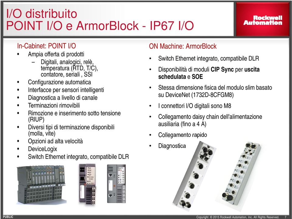 Opzioni ad alta velocità DeviceLogix Switch Ethernet integrato, compatibile DLR ON Machine: ArmorBlock Switch Ethernet integrato, compatibile DLR Disponibilità di moduli CIP Sync per uscita