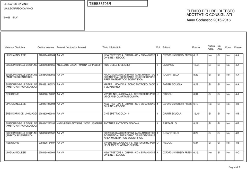 .. MONDO 4 / TOMO ANTROPOLGICO + QUADERNO 1 IL CAPITELLO 8,22 Si Si No 4 A 1 FABBRI SCUOLA 8,22 Si Si No 4 A U PICCOLI 6,34 Si Si No 4 A 4 OXFORD UNIVERSITY PRESS 6,19 No Si No