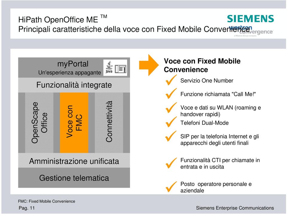 " OpenScape Office Voce con FMC Connettività Voce e dati su WLAN (roaming e handover rapidi) Telefoni Dual-Mode SIP per la telefonia Internet e